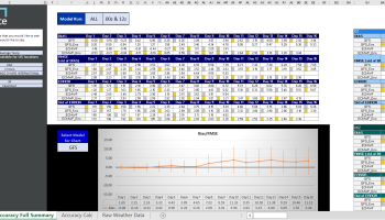 Weather Forecast Accuracy