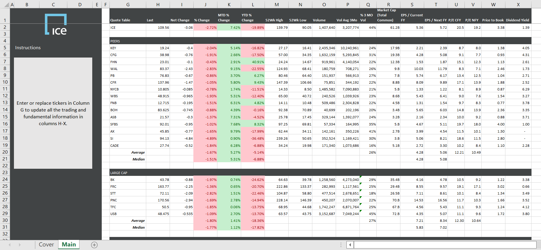 Bank Financials