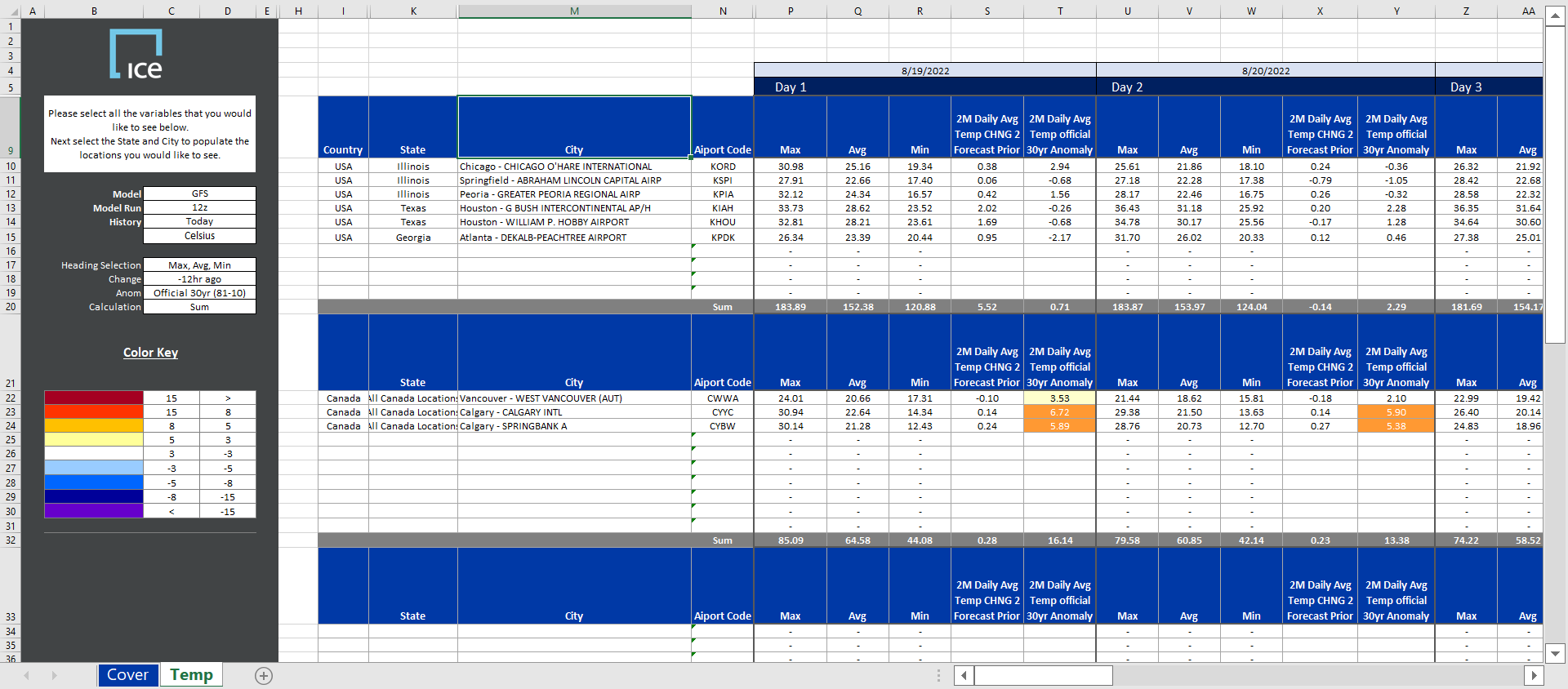 Real-Time Data Access