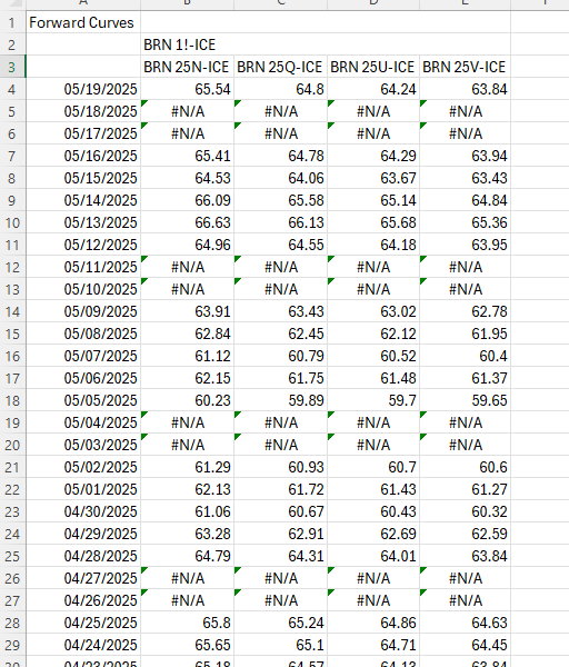 Purpose-Forward-Curve